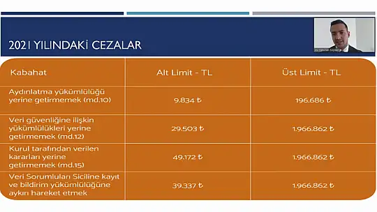 Kvkk Bilgilendirme Toplantısı Düzenlendi