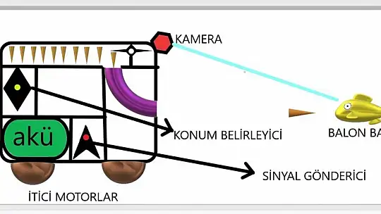 Muğlalı çocuklar 'Steam ile denizleri koruyorum' dedi