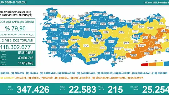 Kaymakam Fırat, 'Covid-19'dan kapanan okulumuz yok'