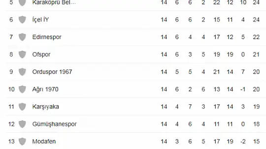 Dinçel, ''Karşıyaka kolay lokma değil''