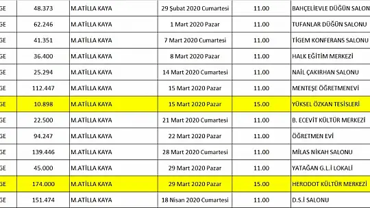AK Parti Muğla İlçe Kongre Takvimi Açıklandı