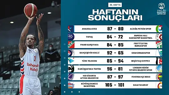 LH Fethiye Belediyespor tehlikeyi yakından hissediyor