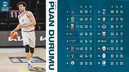 LH Fethiye Belediyespor tehlikeyi yakından hissediyor