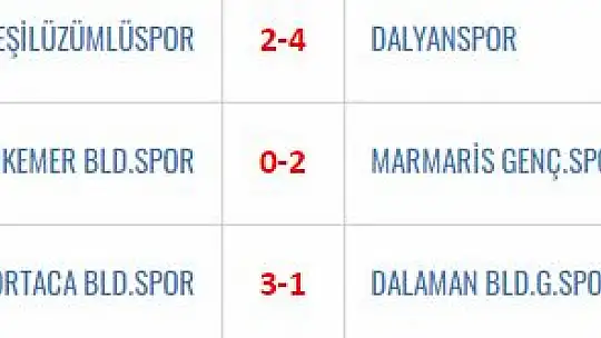 AMATÖR FUTBOLDA HEYECAN DORUKTA