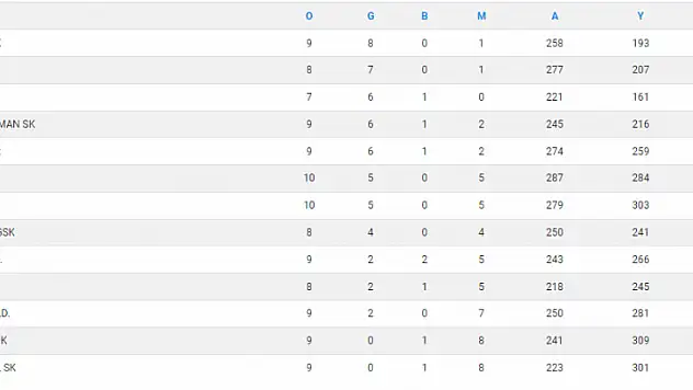 Köyceğiz Belediyespor Hentbol Takımı, Evinde Nilufer Bld'ye Mağlup Oldu