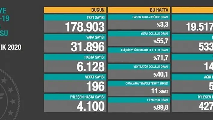 5 Aralık Korona Virüs tablosu