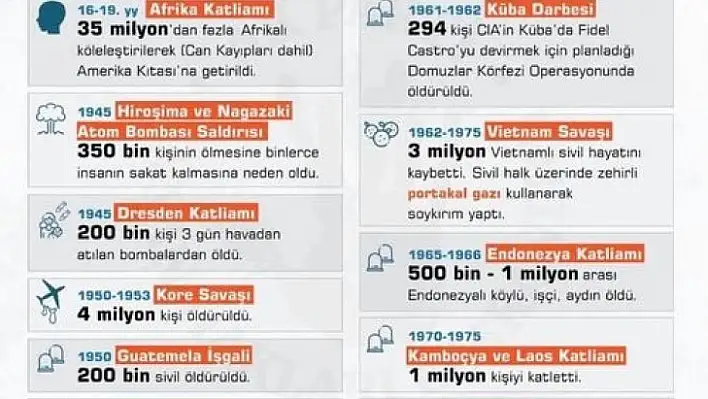 Bıden'ın soykırım açıklamasına tepkiler çığ gibi büyüyor