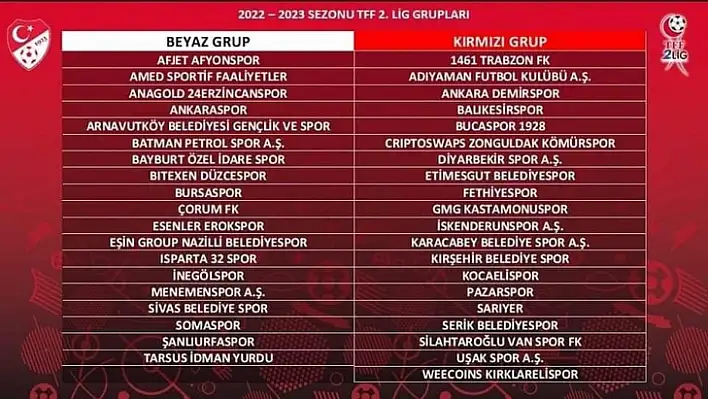 FETHİYESPOR 2. LİG KIRMIZI GRUP'TA