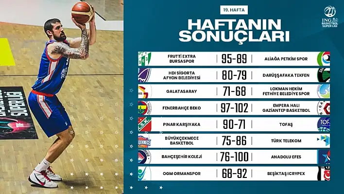 ING Basketbol Ligi'nde 19. haftanın ardından 