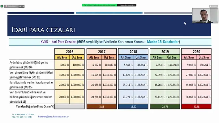 Kvkk Bilgilendirme Toplantısı Düzenlendi