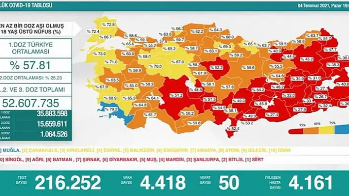 Muğla aşılamada yüzde 79,2'yi geçen ilk il oldu