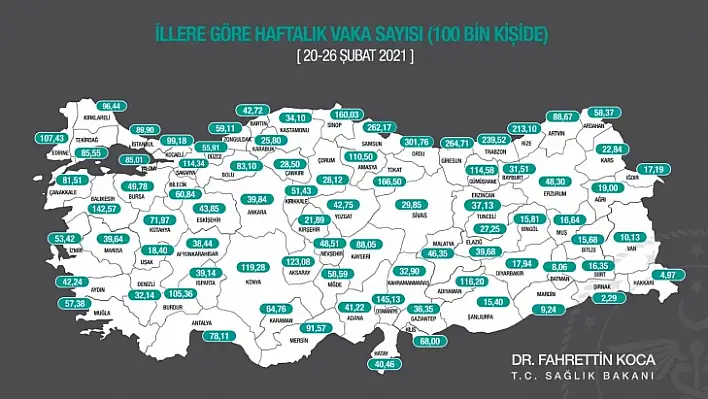 Muğla'da bu hafta vaka sayısı 57,38'e yükseldi 