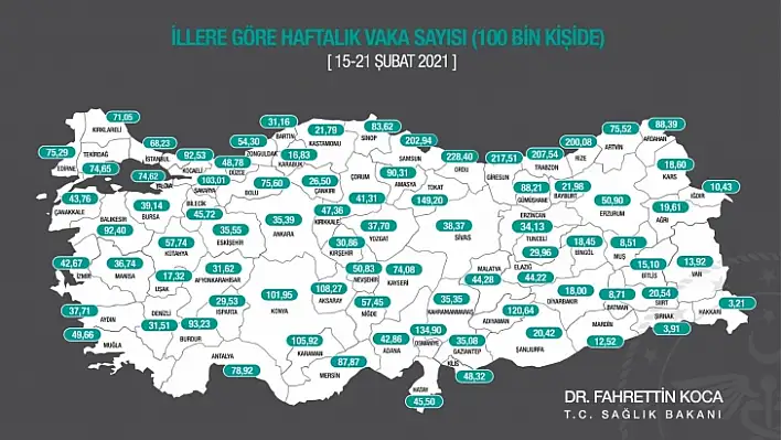 Muğla'nın haftalık vaka sayısı 49,66'ya düştü