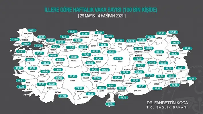 Muğla'nın haftalık vaka sayısı 39.76'ya düştü