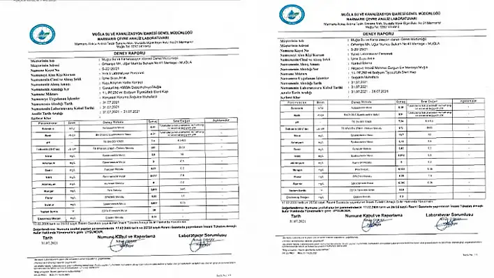 Muğla'nın İçme Suyu Analizleri Temiz Çıktı