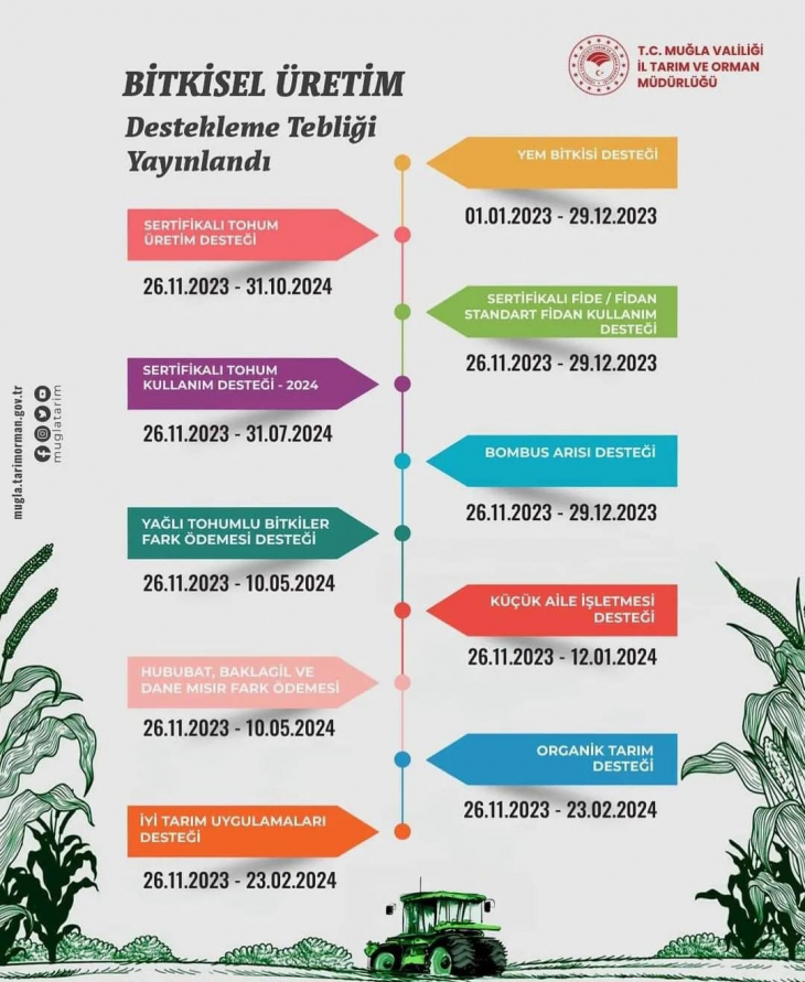 Bitkisel Üretime Destekleme Ödemesi Tebliği Yayınlandı